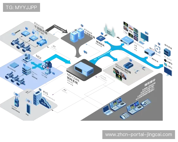 生态体系正逐步普及IP化接口协议 提升了跨品牌设备间的互操作性
